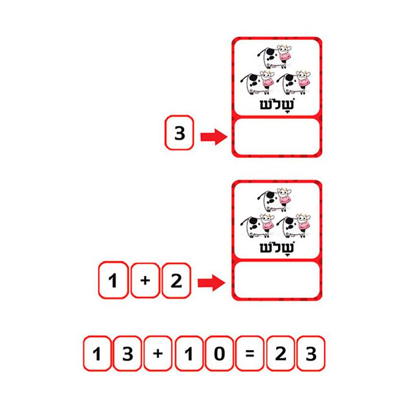 פשוט לספור